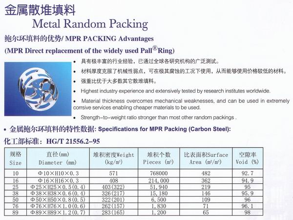 不銹鋼鮑爾環(huán)、不銹鋼矩鞍環(huán)、階梯環(huán)、 無(wú)錫中鼎