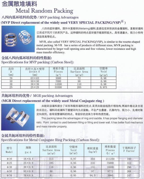 不銹鋼鮑爾環(huán)、不銹鋼矩鞍環(huán)、階梯環(huán)、 無(wú)錫中鼎